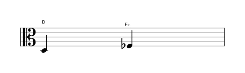 Bladmuziek van het Verminderde terts interval in drie octaven (3)