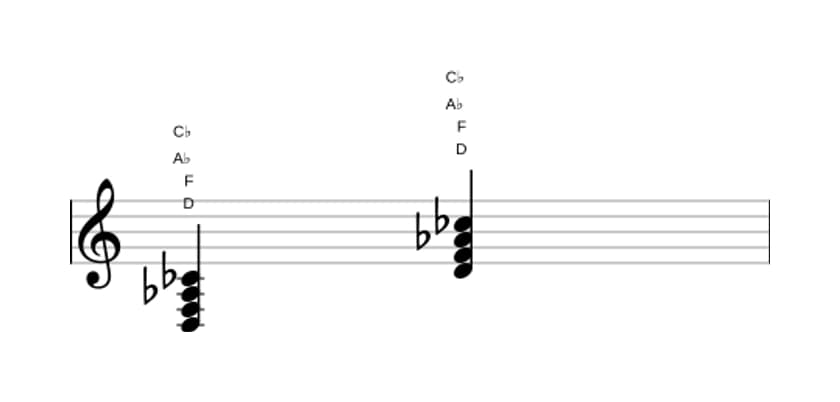 Bladmuziek van het D Verminderde 7 akkoord in drie octaven (3)
