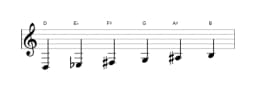 Bladmuziek van de D Zes tonen symmetrisch toonladder in drie octaven (3)