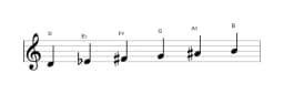 Bladmuziek van de D Zes tonen symmetrisch toonladder in drie octaven (4)