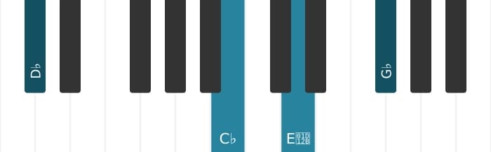 Piano-voicing van het Des Dominant elf mol negen akkoord - 1