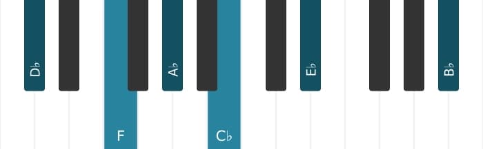 Piano-voicing van het Des Dominant dertien akkoord - 0
