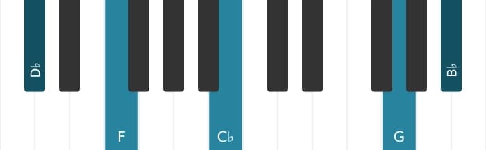 Piano-voicing van het Des Dominant dertien kruis negen kruis elf akkoord - 3