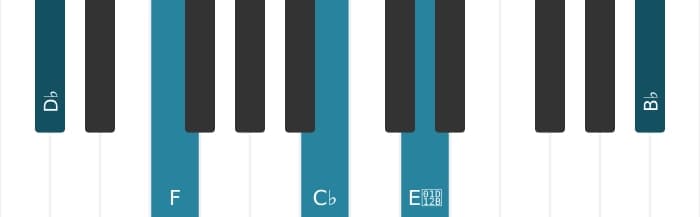 Piano-voicing van het Des Dominant dertien mol negen akkoord - 0