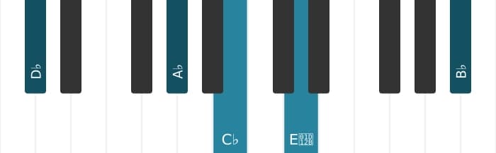 Piano-voicing van het Des Dominant dertien mol negen akkoord - 1