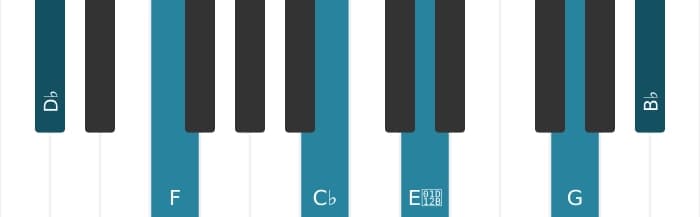 Piano-voicing van het Des Dominant dertien mol negen kruis elf akkoord - 0