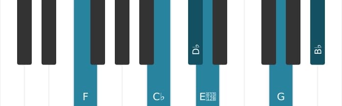 Piano-voicing van het Des Dominant dertien mol negen kruis elf akkoord - 2