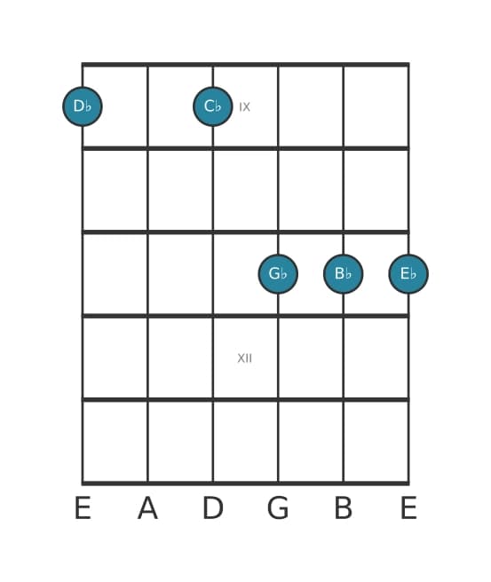 Gitaar-voicing #1 voor het Des Dominant dertien uitgestelde vier akkoord