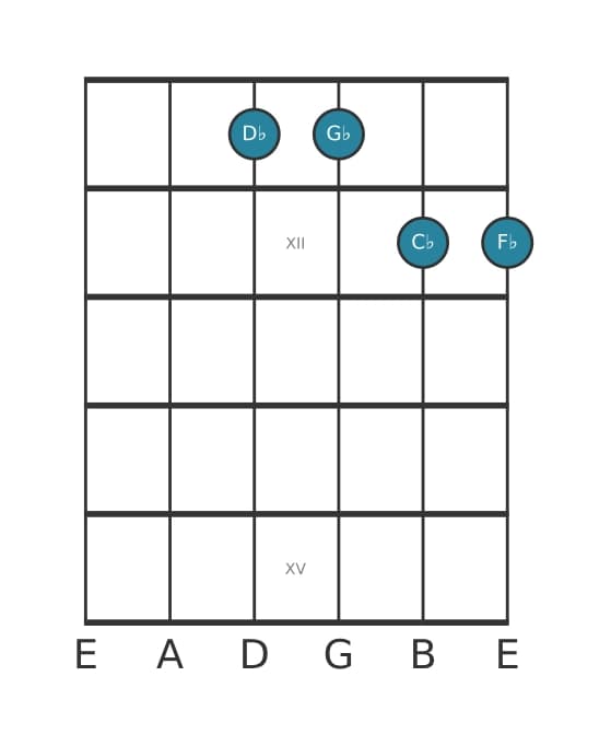 Gitaar-voicing #0 voor het Des Vier akkoord