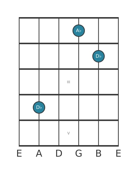 Gitaar-voicing #0 voor het Des Vijf akkoord