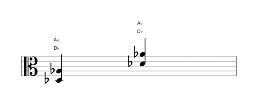 Bladmuziek van het Des Vijf akkoord in drie octaven (3)