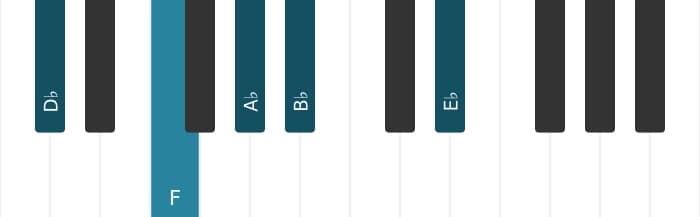 Piano-voicing van het Des Zesakkoord met toegevoegde none akkoord - 0