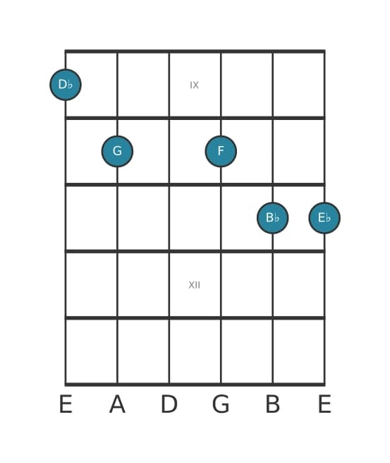 Gitaar-voicing #0 voor het Des Zes negen kruis elf akkoord