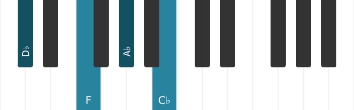 Piano-voicing van het Des Dominant septiem akkoord - 0