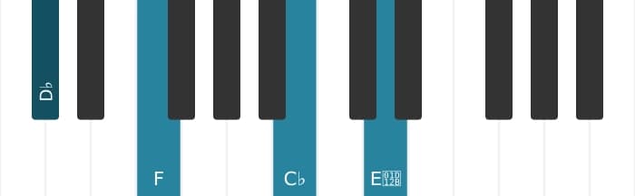 Piano-voicing van het Des Dominant zeven kruis vijf mol negen akkoord - 0