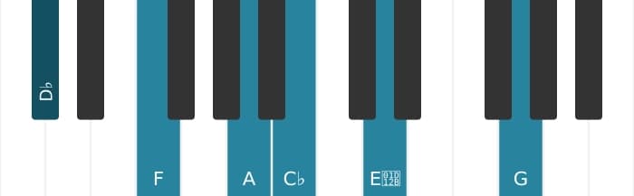 Piano-voicing van het Des Dominant zeven kruis vijf mol negen kruis elf akkoord - 0