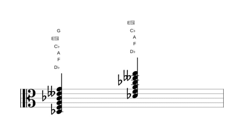 Bladmuziek van het Des Dominant zeven kruis vijf mol negen kruis elf akkoord in drie octaven (3)