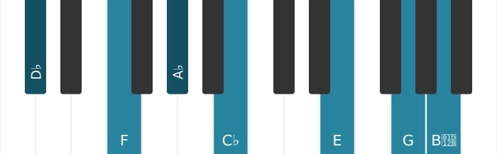 Piano-voicing van het Des Dominant zeven kruis negen kruis elf mol dertien akkoord - 0