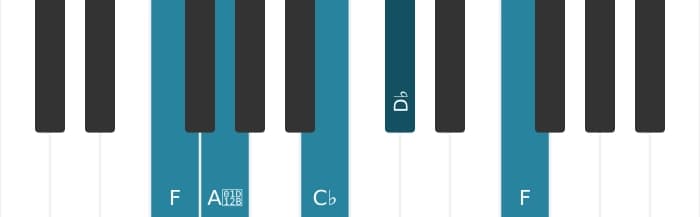 Piano-voicing van het Des Dominant zeven mol vijf akkoord - 3