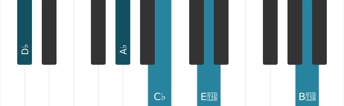 Piano-voicing van het Des Dominant zeven mol negen mol dertien akkoord - 1