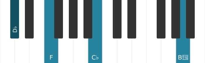 Piano-voicing van het Des Dominant zeven mol negen mol dertien akkoord - 3