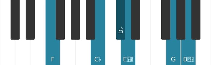 Piano-voicing van het Des Dominant zeven mol negen mol dertien kruis elf akkoord - 2