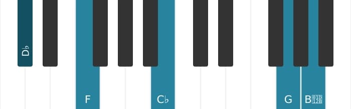 Piano-voicing van het Des Dominant zeven mol negen mol dertien kruis elf akkoord - 3