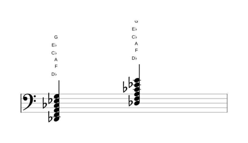 Bladmuziek van het Des Dominant negen kruis vijf kruis elf akkoord in drie octaven (2)