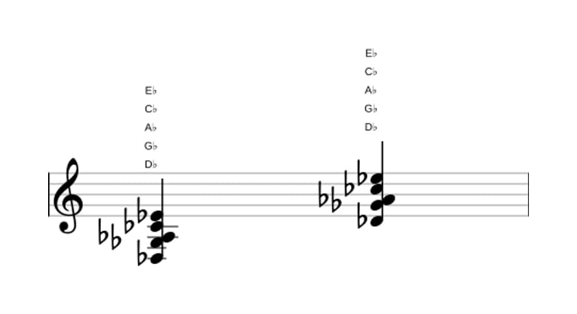 Bladmuziek van het Des Dominant negen sus vier akkoord in drie octaven (3)