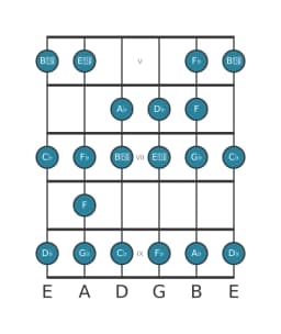 Gitaar toonladder voor Des Spaans heptatonisch in positie 4