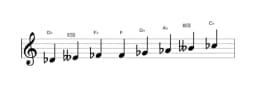 Bladmuziek van de Des Spaans heptatonisch toonladder in drie octaven (4)