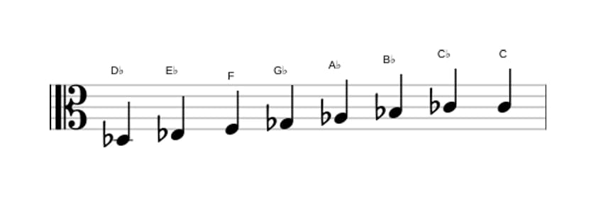 Bladmuziek van de Des Bebop toonladder in drie octaven (3)