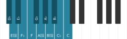 Piano toonladder voor Des Chromatisch