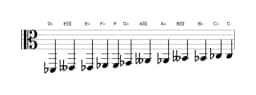 Bladmuziek van de Des Chromatisch toonladder in drie octaven (2)