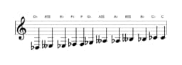 Bladmuziek van de Des Chromatisch toonladder in drie octaven (3)