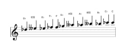 Bladmuziek van de Des Chromatisch toonladder in drie octaven (5)