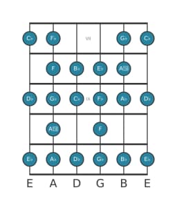 Gitaar toonladder voor Des Composiet blues in positie 6