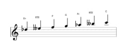 Bladmuziek van de Des Dubbel harmonisch lydisch toonladder in drie octaven (5)