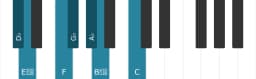 Piano toonladder voor Des Dubbel harmonisch majeur