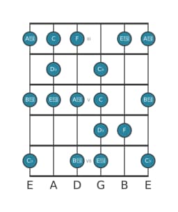 Gitaar toonladder voor Des Enigmatisch in positie 2