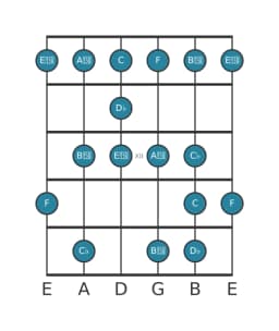 Gitaar toonladder voor Des Enigmatisch in positie 9
