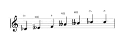 Bladmuziek van de Des Enigmatisch toonladder in drie octaven (4)