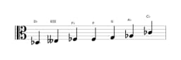 Bladmuziek van de Des Flamenco toonladder in drie octaven (3)