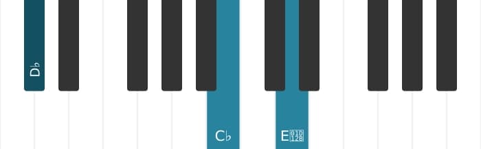 Piano-voicing van het Des Gealtereerde zeven akkoord - 1