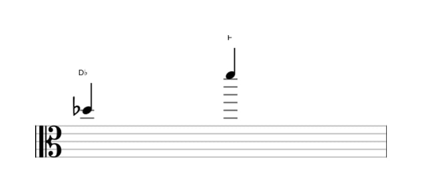 Bladmuziek van het Grote decime interval in drie octaven (5)