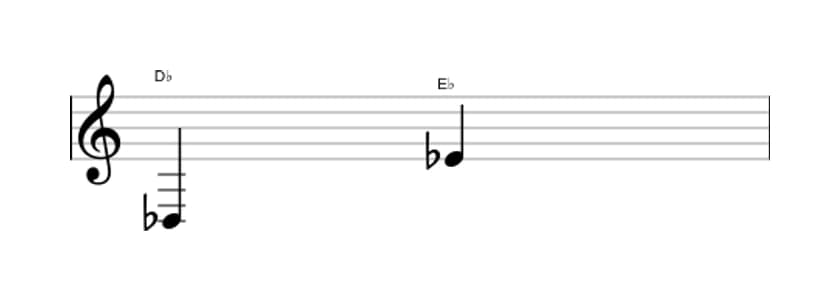 Bladmuziek van het Grote none interval in drie octaven (3)