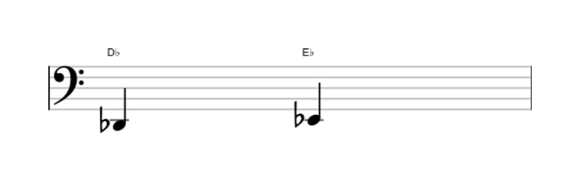 Bladmuziek van het Grote secunde interval in drie octaven (2)