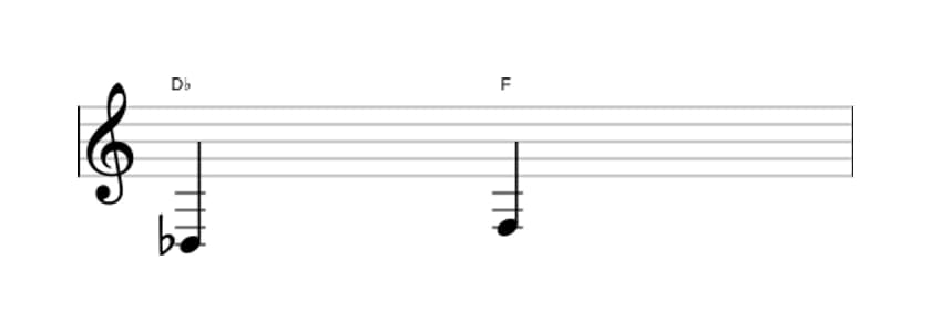 Bladmuziek van het Grote terts interval in drie octaven (3)