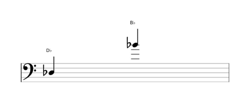 Bladmuziek van het Grote tredecime interval in drie octaven (3)