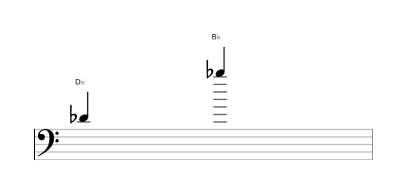 Bladmuziek van het Grote tredecime interval in drie octaven (4)